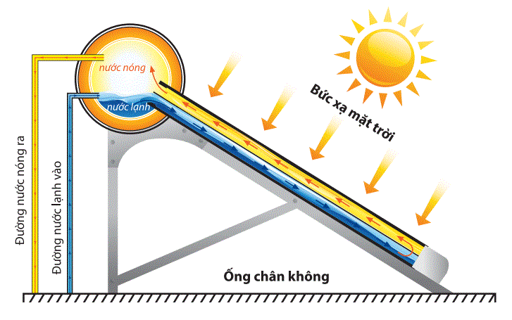 Máy nước nóng năng lượng mặt trời VIGO 160L_ SS316 - ∅58 