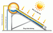 Máy nước nóng năng lượng mặt trời VIGO 130L_ SS316 - ∅58 