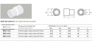 Phụ kiện ống Điện PVC AC