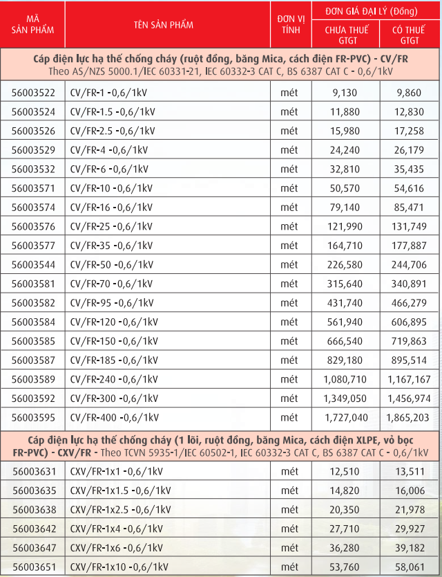 Cáp chống cháy, ruột đồng, băng MICA, cách điện PVC, XLPE