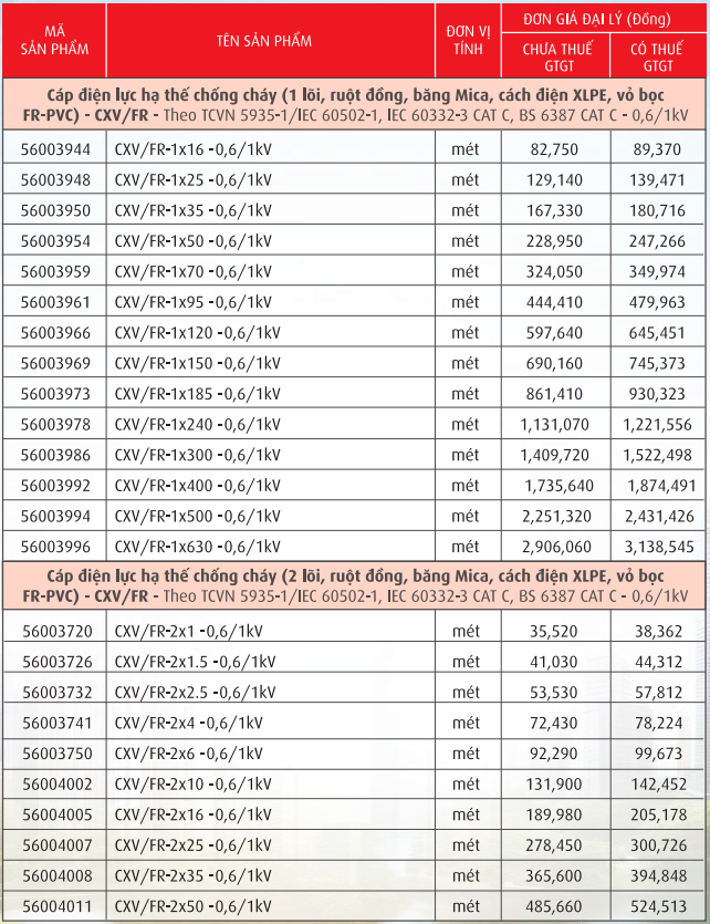 Cáp chống cháy, ruột đồng, băng MICA, cách điện PVC, XLPE