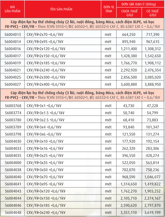 Cáp chống cháy, ruột đồng, băng MICA, cách điện PVC, XLPE