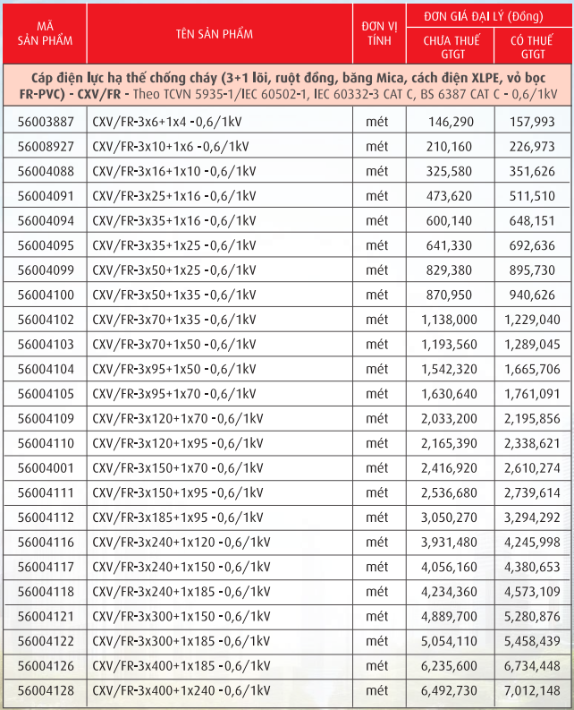 Cáp chống cháy, ruột đồng, băng MICA, cách điện PVC, XLPE