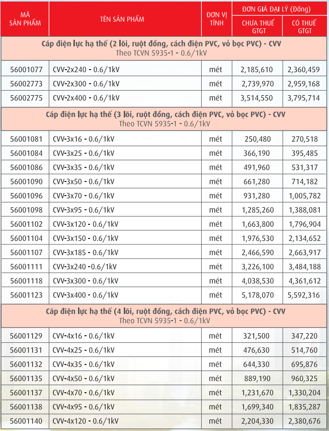 Cáp điện lực, ruột đồng cách điện PVC vỏ PVC (CVV-0,6/1kV)