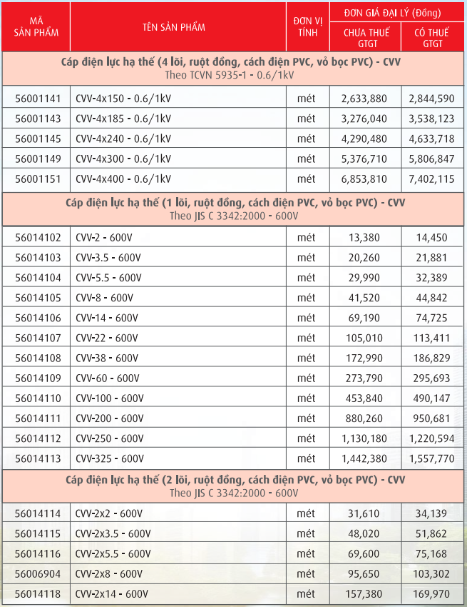 Cáp điện lực, ruột đồng cách điện PVC vỏ PVC (CVV-0,6/1kV)