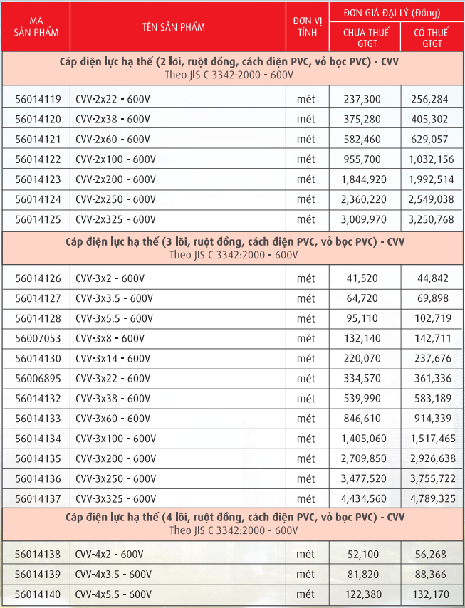 Cáp điện lực, ruột đồng cách điện PVC vỏ PVC (CVV-0,6/1kV)