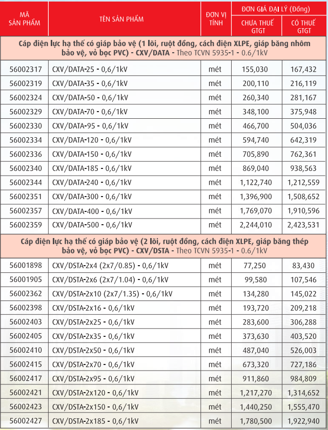 Cáp điện lực, ruột đồng cách điện XLPE giáp băng kim loai vỏ PVC
