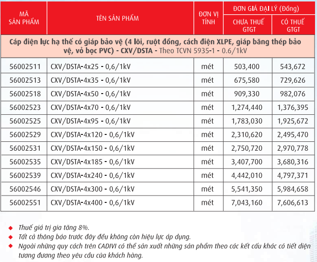 Cáp điện lực, ruột đồng cách điện XLPE giáp băng kim loai vỏ PVC