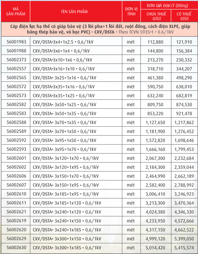 Cáp điện lực, ruột đồng cách điện XLPE giáp băng kim loai vỏ PVC