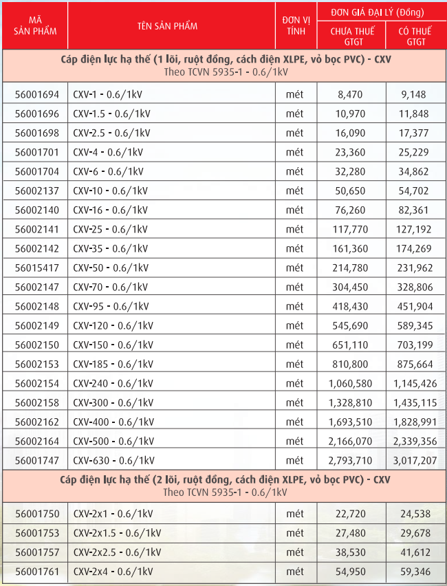 Cáp điện lực, ruột đồng cách điện XLPE, vỏ PVC (CXV-0,6/1kV)