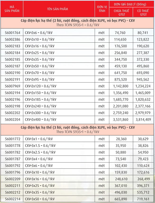 Cáp điện lực, ruột đồng cách điện XLPE, vỏ PVC (CXV-0,6/1kV)