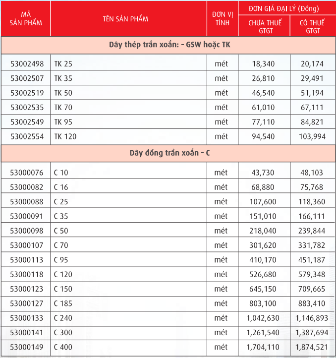 DÂY ĐỒNG TRẦN XOẮN - C