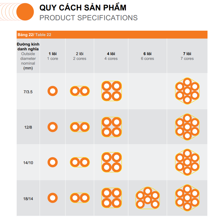 Ống Microduct BAAN