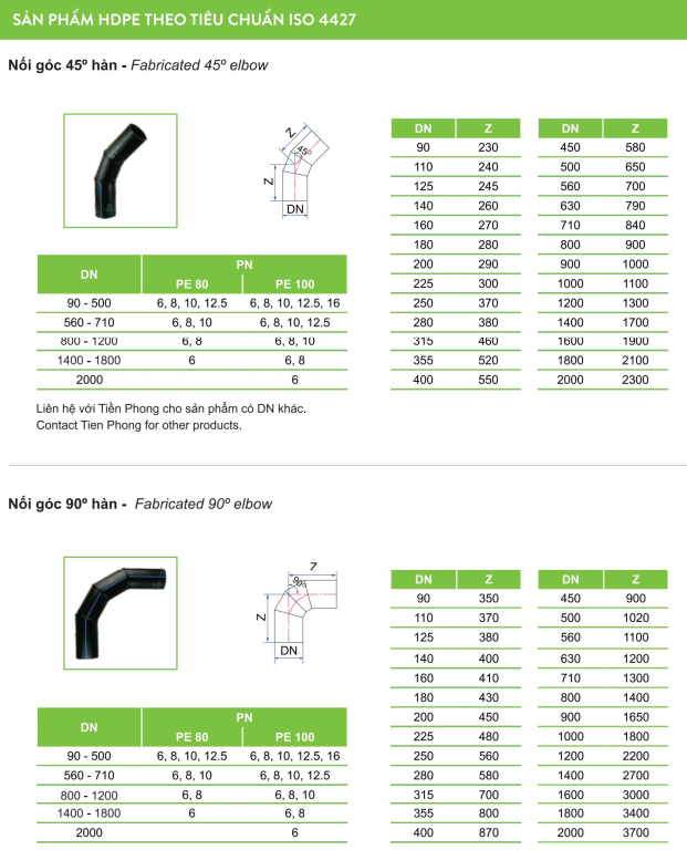 Ống nhựa và Phụ kiện HDPE_TIỀN PHONG