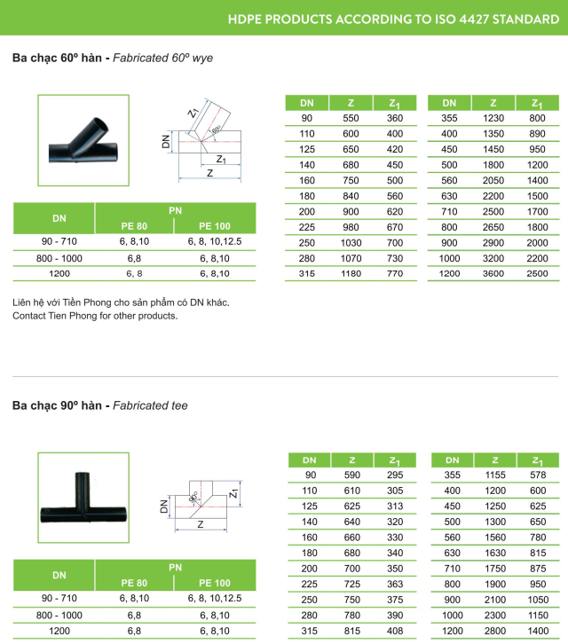Ống nhựa và Phụ kiện HDPE_TIỀN PHONG