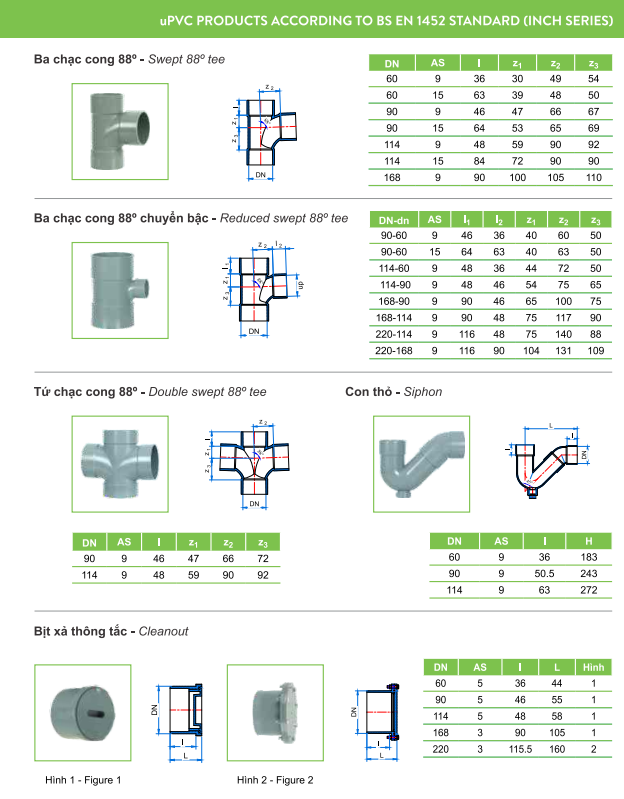 Ống nhựa và Phụ kiện uPVC (hệ BS)_TIỀN PHONG