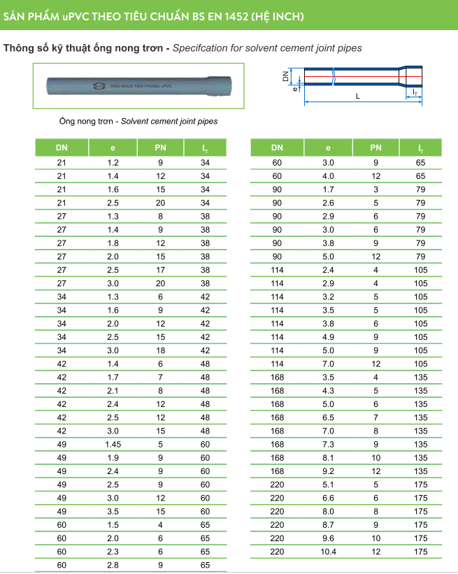 Ống nhựa và Phụ kiện uPVC (hệ BS)_TIỀN PHONG