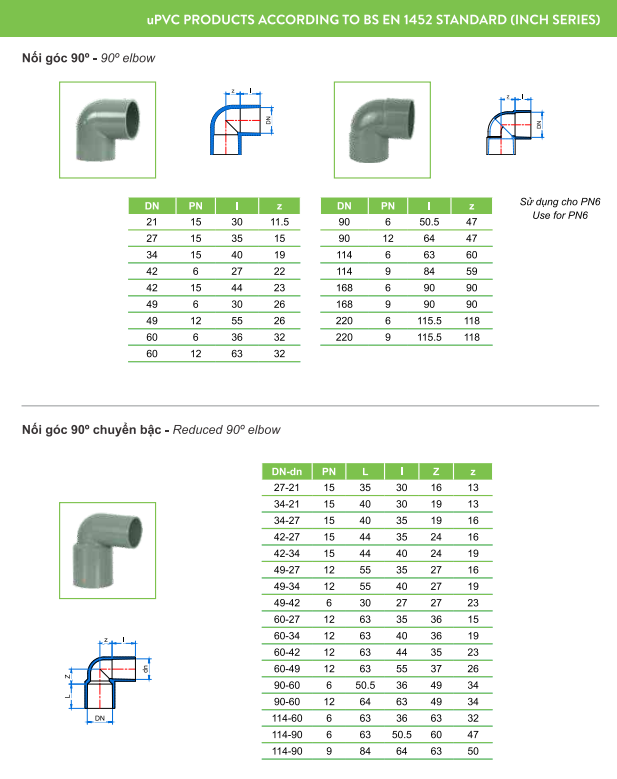 Ống nhựa và Phụ kiện uPVC (hệ BS)_TIỀN PHONG