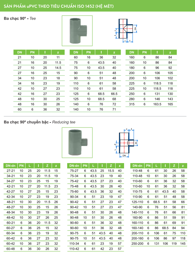 Ống nhựa và Phụ kiện uPVC (hệ ISO)_TIỀN PHONG