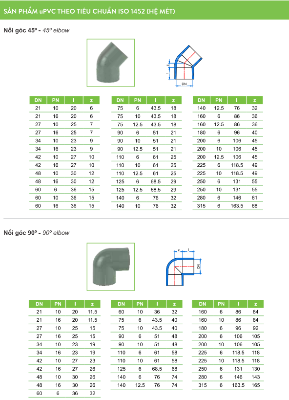Ống nhựa và Phụ kiện uPVC (hệ ISO)_TIỀN PHONG