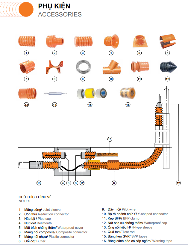 Phụ kiện Ống nhựa xoắn HDPE BA an
