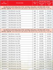 Cáp chống cháy, ruột đồng, băng MICA, cách điện PVC, XLPE
