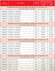 Cáp điện lực, ruột đồng cách điện PVC vỏ PVC (CVV-0,6/1kV)