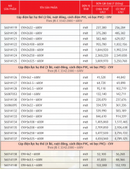Cáp điện lực, ruột đồng cách điện PVC vỏ PVC (CVV-0,6/1kV)