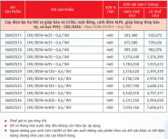 Cáp điện lực, ruột đồng cách điện XLPE giáp băng kim loai vỏ PVC