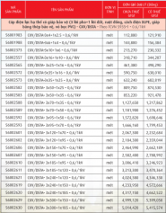 Cáp điện lực, ruột đồng cách điện XLPE giáp băng kim loai vỏ PVC