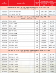 Cáp điện lực, ruột đồng cách điện XLPE, vỏ PVC (CXV-0,6/1kV)