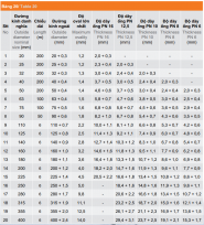 Ống nhựa phẳng HDPE BAAN