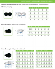 Ống nhựa và Phụ kiện HDPE_TIỀN PHONG