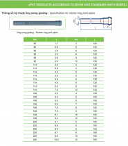 Ống nhựa và Phụ kiện uPVC (hệ BS)_TIỀN PHONG