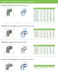 Ống nhựa và Phụ kiện uPVC (hệ BS)_TIỀN PHONG