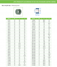Ống nhựa và Phụ kiện uPVC (hệ ISO)_TIỀN PHONG