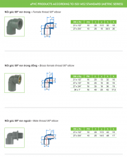 Ống nhựa và Phụ kiện uPVC (hệ ISO)_TIỀN PHONG