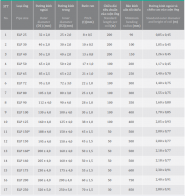 Ống nhựa xoắn SANTO ELP 150