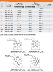 Ống tổ hợp BAAN
