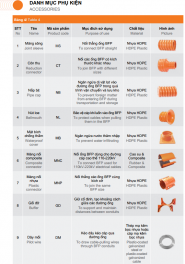 Phụ kiện Ống nhựa xoắn HDPE BA an